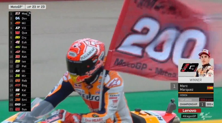 Hasil Race MotoGP Aragon 2019