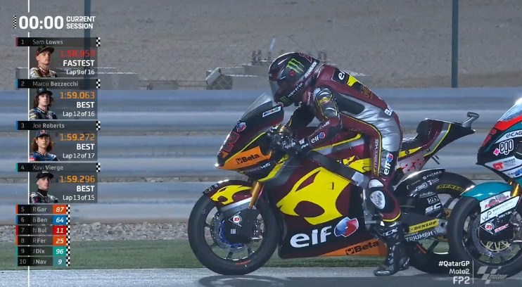Hasil Latihan Bebas 2 Moto2 Qatar 2021 – NontonMotoGP 6 Hasil Latihan Bebas 2 Moto2 Qatar 2021