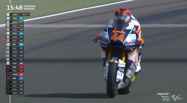 Hasil Latihan Bebas 3 Moto2 Qatar 2021 – NontonMotoGP 6 Hasil Latihan Bebas 3 Moto2 Qatar 2021