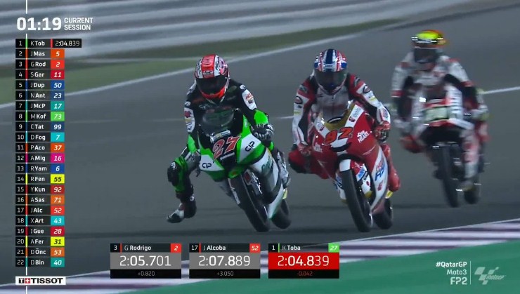 Toba Pertama, Indonesian Racing Ketiga – NontonMotoGP 6 Hasil FP2 Moto3 Qatar 2021: Toba Pertama, Indonesian Racing Ketiga