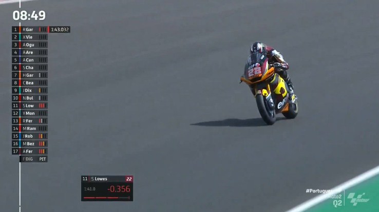 Hasil Kualifikasi Moto2 Portugal 2021 – NontonMotoGP 6 Hasil Kualifikasi Moto2 Portugal 2021