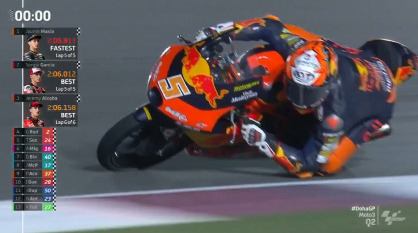 Hasil Kualifikasi Moto3 Doha 2021 – NontonMotoGP 6 Hasil Kualifikasi Moto3 Doha 2021