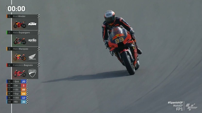 Hasil Latihan Bebas 1 MotoGP Spanyol 2021