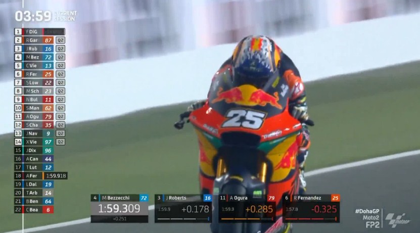 Hasil Latihan Bebas 2 Moto2 Doha 2021 – NontonMotoGP 6 Hasil Latihan Bebas 2 Moto2 Doha 2021