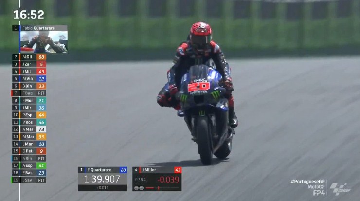 Hasil Latihan Bebas 4 MotoGP Portugal 2021 – NontonMotoGP 6 Hasil Latihan Bebas 4 MotoGP Portugal 2021