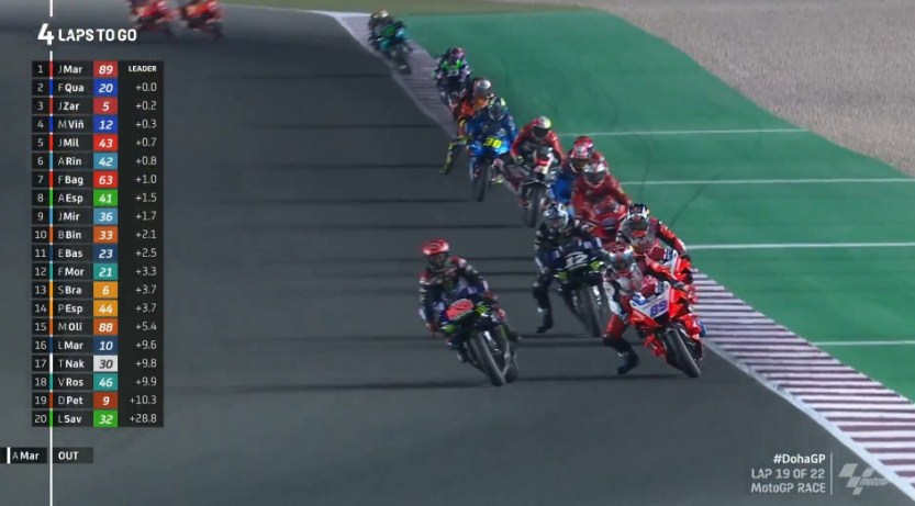 Hasil Race MotoGP Doha 2021 – NontonMotoGP 6 Hasil Race MotoGP Doha 2021
