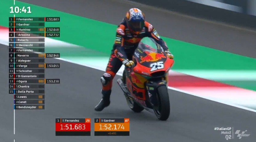 Hasil Kualifikasi Moto2 Italia 2021 – NontonMotoGP 6 Hasil Kualifikasi Moto2 Italia 2021