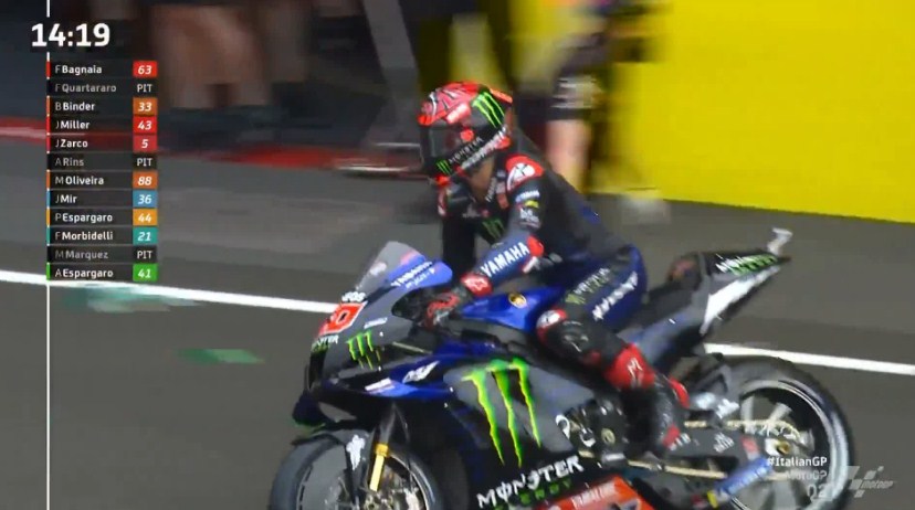 Hasil Kualifikasi MotoGP Italia 2021 – NontonMotoGP 6 Hasil Kualifikasi MotoGP Italia 2021