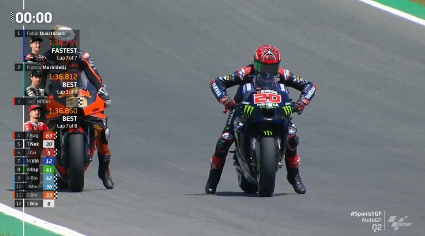 Hasil Kualifikasi MotoGP Spanyol 2021 – NontonMotoGP 6 Hasil Kualifikasi MotoGP Spanyol 2021