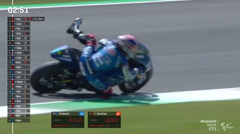 Hasil Latihan Bebas 1 Moto2 Italia 2021 – NontonMotoGP 6 Hasil Latihan Bebas 1 Moto2 Italia 2021