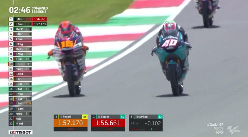 Hasil Latihan Bebas 2 Moto3 Italia 2021 – NontonMotoGP 6 Hasil Latihan Bebas 2 Moto3 Italia 2021