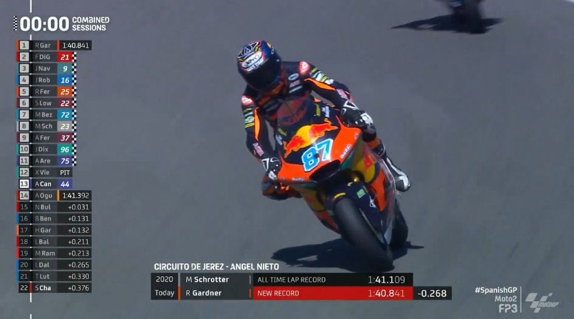 Hasil Latihan Bebas 3 Moto2 Spanyol 2021 – NontonMotoGP 6 Hasil Latihan Bebas 3 Moto2 Spanyol 2021