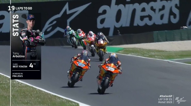 Hasil Race Moto2 Italia 2021 – NontonMotoGP 6 Hasil Race Moto2 Italia 2021