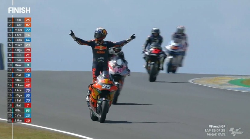 Hasil Race Moto2 Prancis 2021 – NontonMotoGP 6 Hasil Race Moto2 Prancis 2021