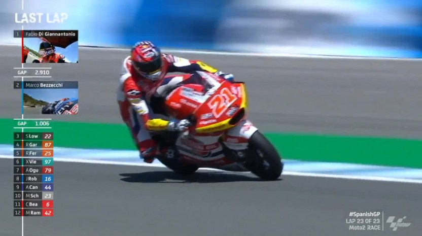 Hasil Race Moto2 Spanyol 2021 – NontonMotoGP 6 Hasil Race Moto2 Spanyol 2021