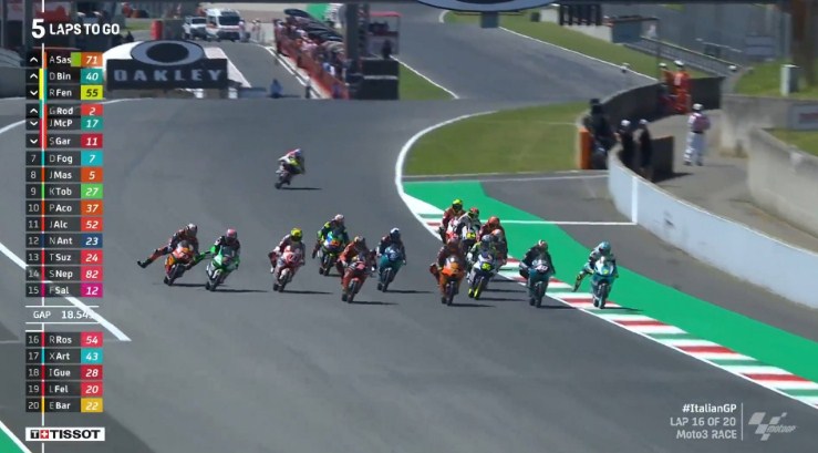 Hasil Race Moto3 Italia 2021 – NontonMotoGP 6 Hasil Race Moto3 Italia 2021