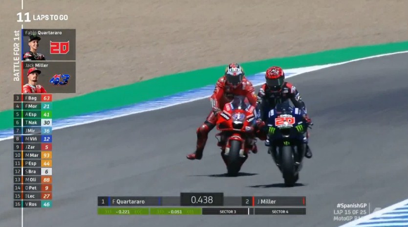Hasil Race MotoGP Spanyol 2021 – NontonMotoGP 6 Hasil Race MotoGP Spanyol 2021