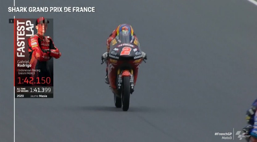 Rider Indonesian Racing Pertama, Andi Gilang Highside – NontonMotoGP 6 Hasil FP2 Moto3 Prancis: Rider Indonesian Racing Pertama, Andi Gilang Jatuh