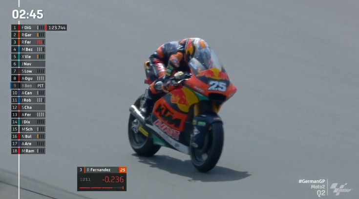 Hasil Kualifikasi Moto2 Jerman 2021 – NontonMotoGP 6 Hasil Kualifikasi Moto2 Jerman 2021