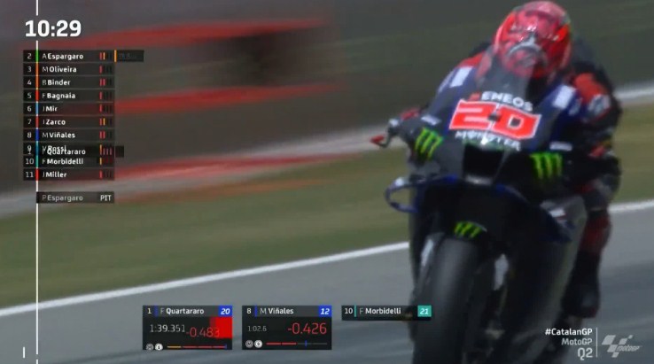 Hasil Kualifikasi MotoGP Catalunya 2021 – NontonMotoGP 6 Hasil Kualifikasi MotoGP Catalunya 2021