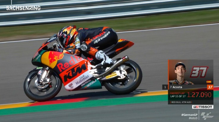 Hasil Latihan Bebas 2 Moto3 Jerman 2021 – NontonMotoGP 6 Hasil Latihan Bebas 2 Moto3 Jerman 2021