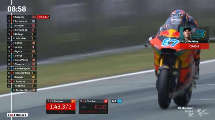 Pertamina Mandalika Start Baris Depan – NontonMotoGP 6 Hasil Kualifikasi Moto2 Catalunya: Pertamina Mandalika Start Baris Depan