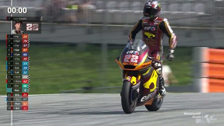 Hasil Kualifikasi Moto2 Austria 2021 – NontonMotoGP 6 Hasil Kualifikasi Moto2 Austria 2021