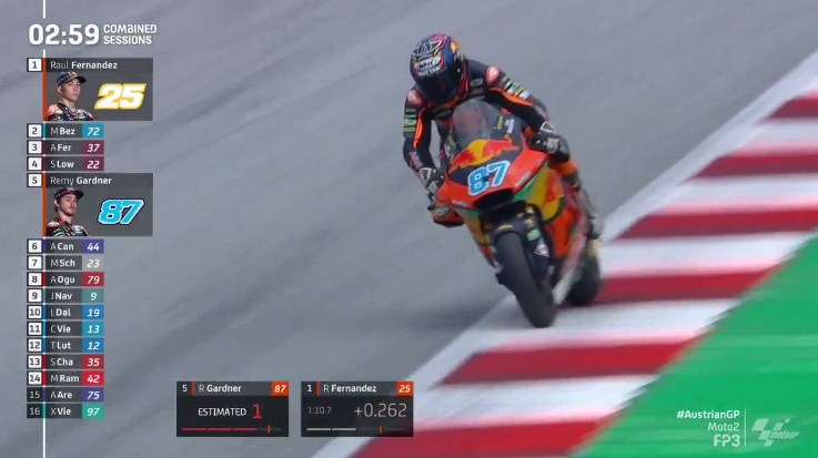 Hasil Latihan Bebas 3 Moto2 Austria 2021 – NontonMotoGP 6 Hasil Latihan Bebas 3 Moto2 Austria 2021