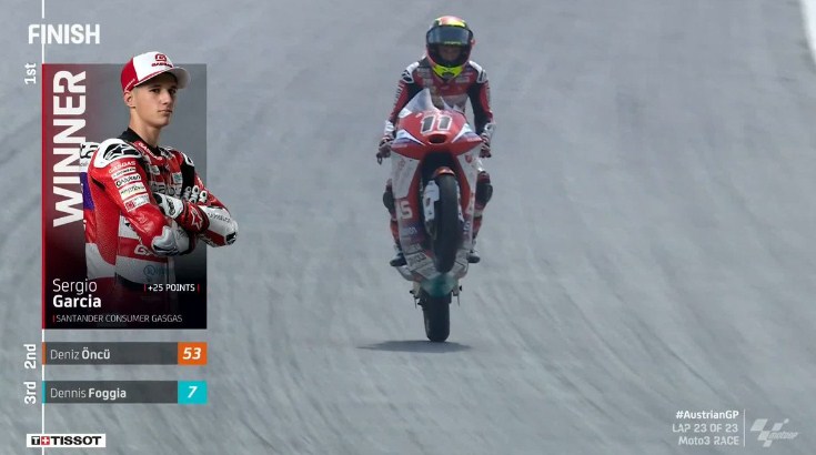Hasil Race Moto3 Austria 2021 – NontonMotoGP 6 Hasil Race Moto3 Austria 2021