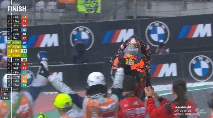 Hasil Race MotoGP Austria 2021 – NontonMotoGP 6 Hasil Race MotoGP Austria 2021