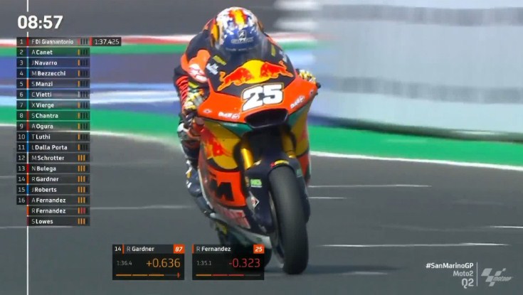 Hasil Kualifikasi Moto2 San Marino 2021 – NontonMotoGP 6 Hasil Kualifikasi Moto2 San Marino 2021