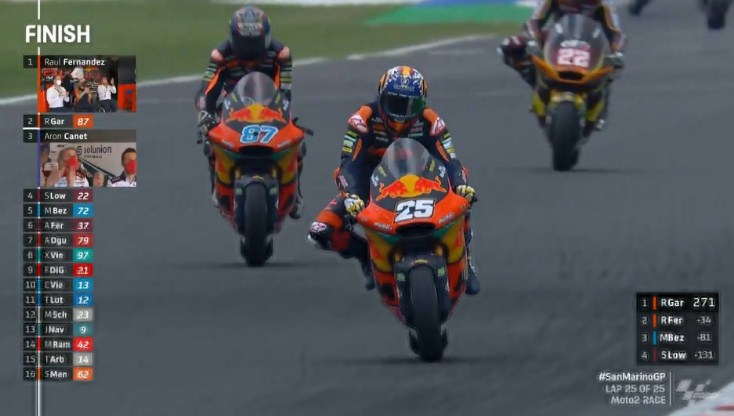 Hasil Race Moto2 San Marino 2021 – NontonMotoGP 6 Hasil Race Moto2 San Marino 2021