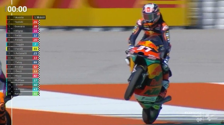 Hasil Kualifikasi Moto3 Valencia 2021 – NontonMotoGP 6 Hasil Kualifikasi Moto3 Valencia 2021