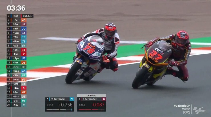 Hasil Latihan Bebas 1 Moto2 Valencia 2021 – NontonMotoGP 6 Hasil Latihan Bebas 1 Moto2 Valencia 2021