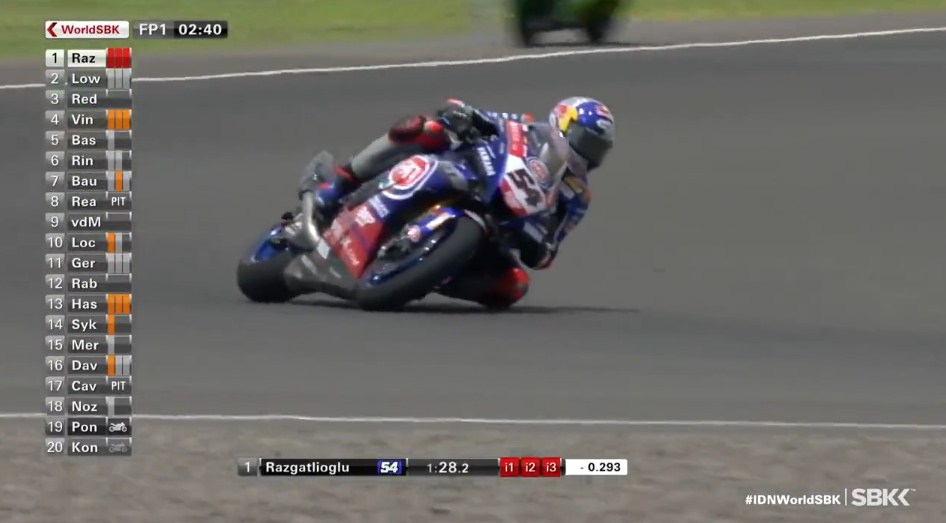 Hasil Latihan Bebas 1 Superbike Mandalika, Indonesia 2021 – NontonMotoGP 6 Hasil Latihan Bebas 1 Superbike Mandalika, Indonesia 2021