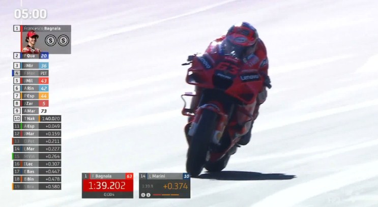 Hasil Latihan Bebas 3 MotoGP Algarve 2021 – NontonMotoGP 6 Hasil Latihan Bebas 3 MotoGP Algarve 2021