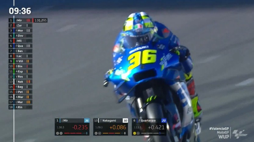 Hasil Pemanasan MotoGP Valencia 2021 – NontonMotoGP 6 Hasil Pemanasan MotoGP Valencia 2021