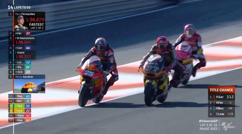 Hasil Race Moto2 Valencia 2021 – NontonMotoGP 6 Hasil Race Moto2 Valencia 2021