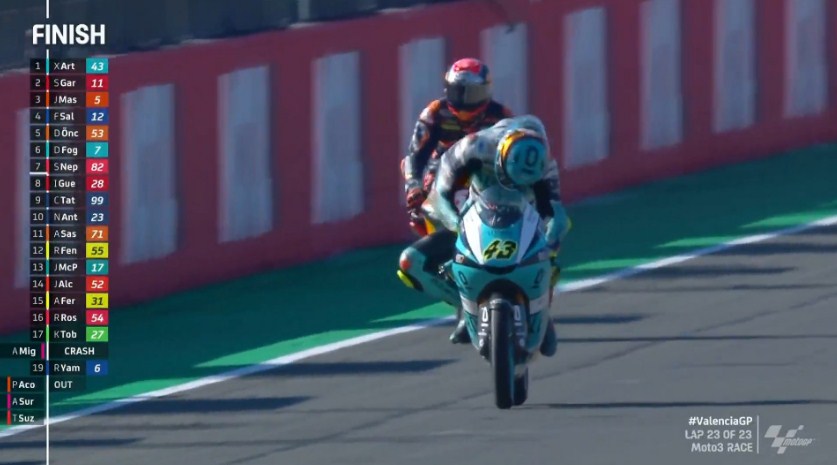 Hasil Race Moto3 Valencia 2021 – NontonMotoGP 6 Hasil Race Moto3 Valencia 2021
