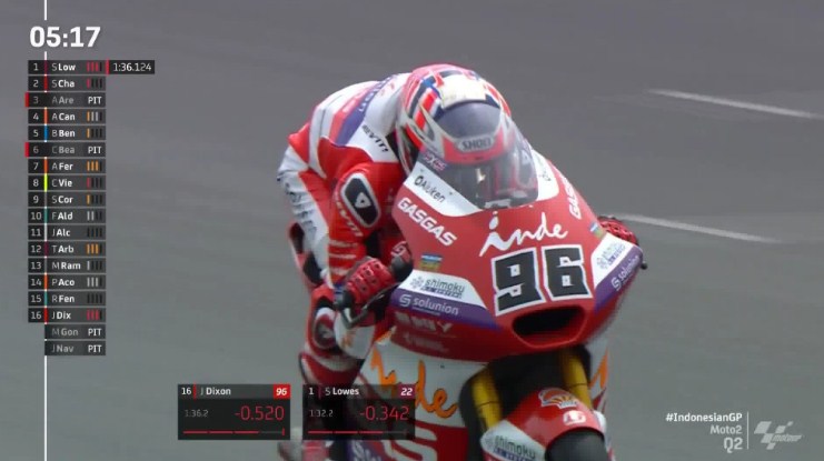 Hasil Kualifikasi Moto2 Indonesia 2022 – NontonMotoGP 6 Hasil Kualifikasi Moto2 Indonesia 2022