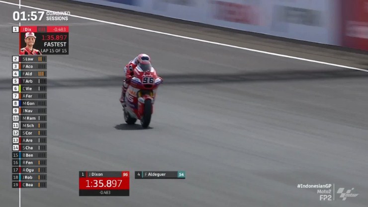 Hasil Latihan Bebas 2 Moto2 Indonesia 2022 – NontonMotoGP 6 Hasil Latihan Bebas 2 Moto2 Indonesia 2022