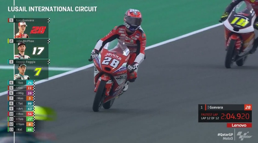 Hasil Latihan Bebas 2 Moto3 Qatar 2022 – NontonMotoGP 6 Hasil Latihan Bebas 2 Moto3 Qatar 2022