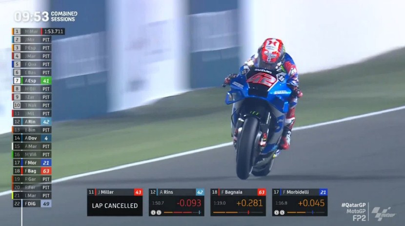 Hasil Latihan Bebas 2 MotoGP Qatar 2022 – NontonMotoGP 6 Hasil Latihan Bebas 2 MotoGP Qatar 2022