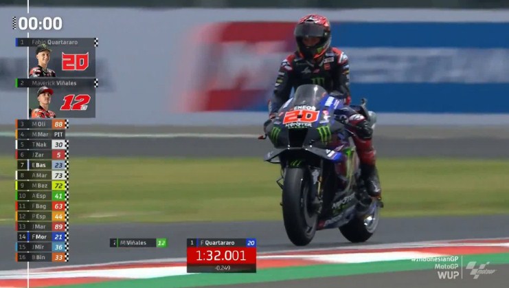 Hasil Pemanasan MotoGP Indonesia 2022 – NontonMotoGP 6 Hasil Pemanasan MotoGP Indonesia 2022