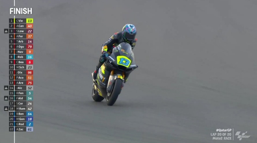 Hasil Race Moto2 Qatar 2022 – NontonMotoGP 2 Hasil Race Moto2 Qatar 2022