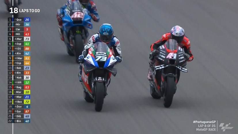 Aleix Marah Lagi, Keberatan dengan Gaya Serudukan Adik Marquez – NontonMotoGP 6 Aleix Marah Lagi, Keberatan dengan Gaya Serudukan Adik Marquez