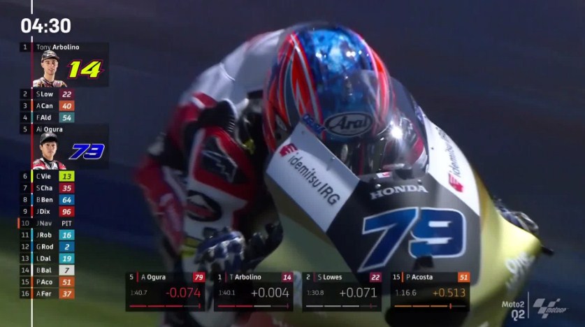 Hasil Kualifikasi Moto2 Spanyol 2022 – NontonMotoGP 6 Hasil Kualifikasi Moto2 Spanyol 2022