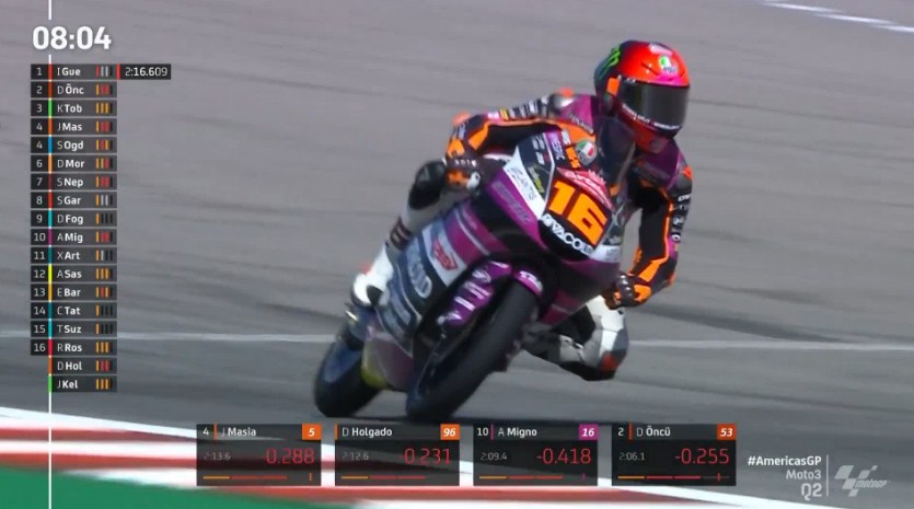 Hasil Kualifikasi Moto3 Amerika Serikat 2022 – NontonMotoGP 6 Hasil Kualifikasi Moto3 Amerika Serikat 2022