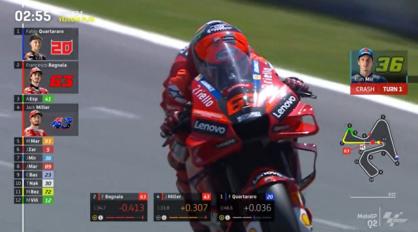 Hasil Kualifikasi MotoGP Spanyol 2022 – NontonMotoGP 6 Hasil Kualifikasi MotoGP Spanyol 2022