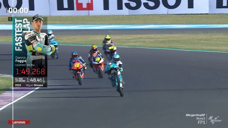 Hasil Latihan Bebas 1 Moto3 Argentina 2022 – NontonMotoGP 6 Hasil Latihan Bebas 1 Moto3 Argentina 2022